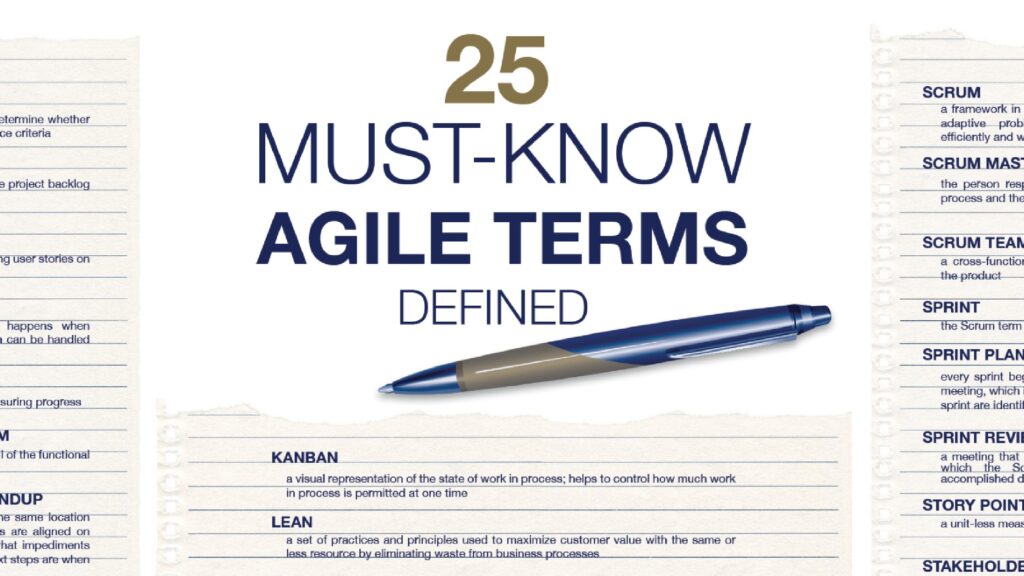 A white infographic with big letter that says "25" in big letters and large letter that say "must-know Agile terms".