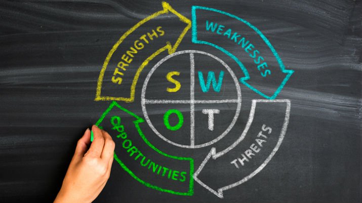 A illustration of a SWOT analysis written on a chalkboard, with arrows pointing around a circle spelling out the elements of a SWOT analysis: Strengths, Weaknesses, Opportunities and Threats.