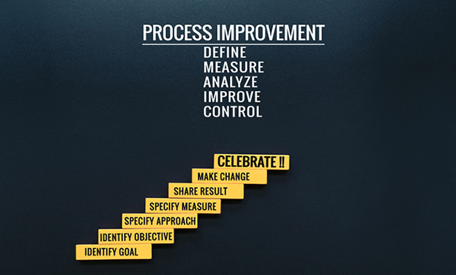 Concept of the phases of DMAIC methodology